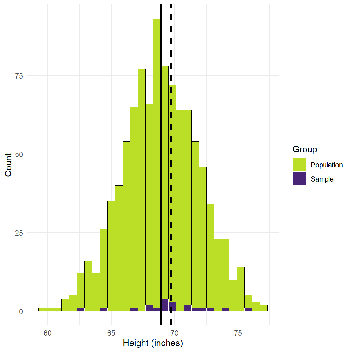 Simulated height values in inches.